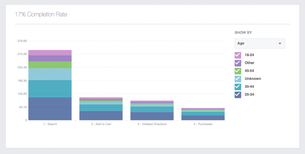 Facebook představil své Analytics Medio Blog